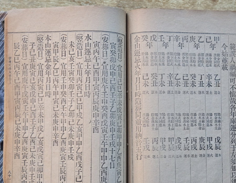 Open pages with structured tables of classical medical symbols